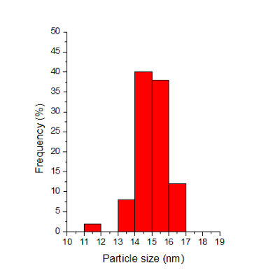 TORSKAL Nanoparticules d'or sphériques (graphique en barres) - 15nm
