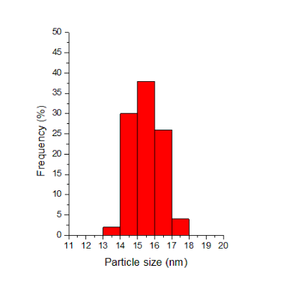 TORSKAL Nanoparticules d'or sphériques (graphique en barres) - 16nm