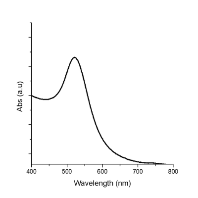 TORSKAL Spherical Gold Nanoparticles (Wave Graph) - 16nm