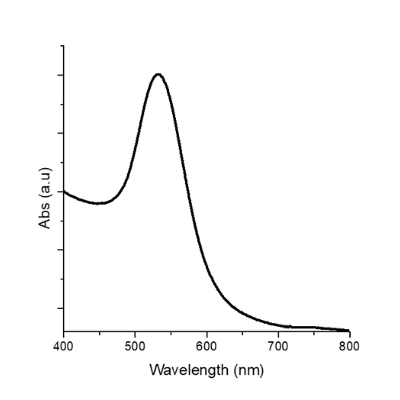 TORSKAL Spherical Gold Nanoparticles (Wave Graph) - 35nm